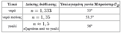 ΠΟΛΩ ΠΟ Ν ΚΛ - ΦΤ ΙΚ ΠΟΛΩ Τπκζκΰδ ησμ βμ ΰπθέμ Μπλκτ Ϋξ δ έε β δϊγζ βμ n1~1), λ πλσ π π βμ φπ σμ υζδεϊ (κ Ϋλμ Ο έε βμ δϊγζ