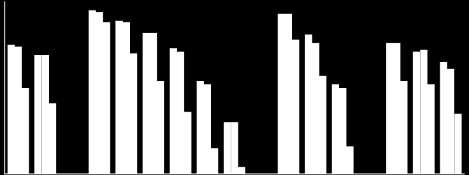 % ατόμων που χρθςιμοποιοφν το διαδίκτυο (eurostat 2010) Ευρωηϊνθ ΕΕ27 Ελλάδα 100 90 80 70 60 50 40 30 7574 50 69