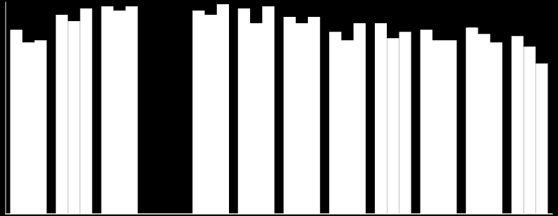 % Επιχειριςεων ( 10 εργ.