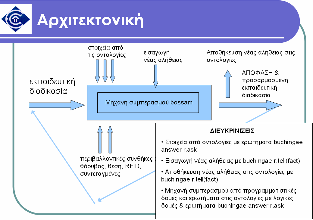 περιβάλλον, το τµήµα συµπερασµού και το τµήµα αποτελεσµάτων. Ως τεχνολογίες, όλα αυτά έχουν περιγραφθεί στα προηγούµενα κεφάλαια.