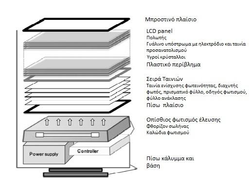 φαίνεται ξεκάθαρα ότι οι οθόνες LCD θα συνεχίσουν να αυξάνονται ταχύτατα σε παγκόσμιο επίπεδο. 2.