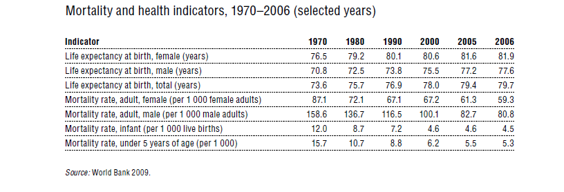 Πίνακας 2.1: Δημογραφικοί δείκτες για την περίοδο 1970-2007 Πίνακας 2.