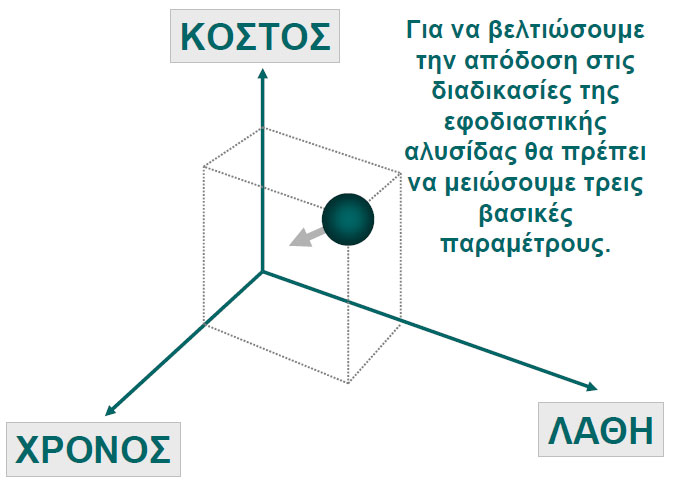 Συνοψίζοντας όλα τα παραπάνω, η επιτυχία ενός τµήµατος θα πρέπει να διατηρηθεί σε συγκεκριµένες ενέργειες, ώστε το αποτέλεσµα να παραµείνει αναλλοίωτο.