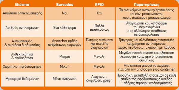 δηµιουργία νέων. (Γιαγλής Γ., Κονταράτος Ι., Ζεϊµπέκης Β., Κουρουθανάσης Π.