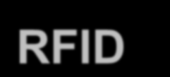 RFID ζπρλόηεηεο (Passive Tags κόλν) 125 KHz 13.56 MHz 869, 902-928 MHz 2.45 GHz Read Range - up to 18 inches (0.