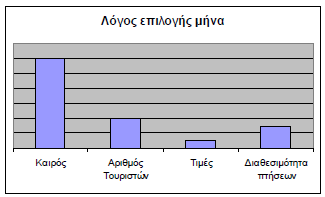 Γράφημα 3.