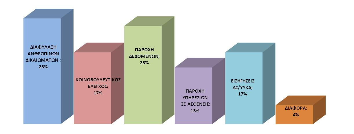 Αντίστοιχη είναι η λειτουργία του στον εθνικό χώρο ανταποκρινόμενο στην ανάγκη παροχής στοιχείων/