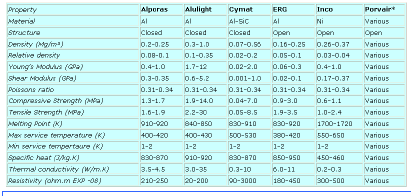 καταρρέει (με συγκεκριμένο τρόπο) απορροφώντας την κινητική ενέργεια της σύγκρουσης. Την ίδια στιγμή ο χώρος των επιβατών πρέπει να διατηρείται όσο το δυνατών ανέπαφος και λειτουργικός.