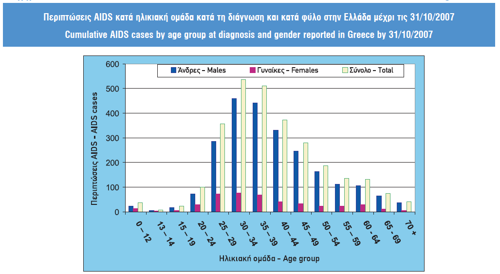 ΠΗΝΑΚΑ 14 ΠΖΓΖ: ΚΔ.ΔΛ.Π.ΝΟ, 2007 ΠΗΝΑΚΑ 15 ΠΖΓΖ: ΚΔ.