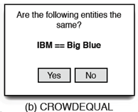 ΕΠΛ646: Ενότητα Γ (Research) Crowdsourced Databases CrowdSQL in Action: Finding Missing Data / Generate GUIs on-the-fly SELECT * FROM companies