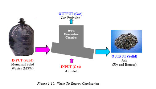 Enormous particle size distribution