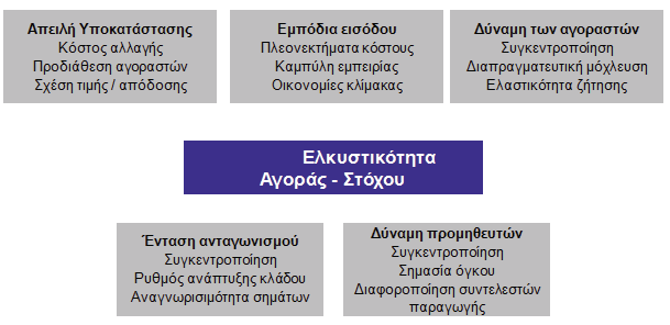 Εργαλεία επιλογής αγορών του εξωτερικού Η μέθοδος του κόσκινου Είναι ένας απλός τρόπος που βοηθάει την επιχείρηση να επιλέξει μια ομάδα υποψήφιων αγορών. Αποτελείται από τρία βασικά βήματα.