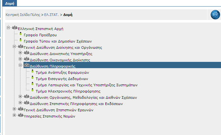 Α1.2 Τφιςτάμενη κατάςταςη (ςε ςχζςη με τισ απαιτήςεισ του Ζργου) Α1.2.1 Οργανωτική Δομή και τελζχωςη του Φορζα Όπωσ φαίνεται ςτο παρακάτω ςχιμα, ςτο οργανόγραμμα τθσ ΕΛΣΑΣ ςυμπεριλαμβάνεται Διεφκυνςθ