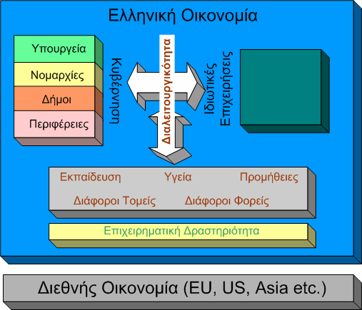 5 Σκοπός της Ελληνικής Προσπάθειας Ο τελικός σκοπός της προσπάθειας, της οποία αρχή αποτελεί αυτή η µελέτη, είναι διευκόλυνση επικοινωνίας των πληροφοριακών συστηµάτων του δηµοσίου µεταξύ τους, µε