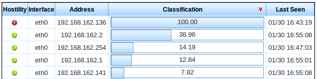 Δηθόλα 44: Nmap scan ζην εηθνληθό ζύζηεκα Catalyst 1900 ηελ πιεπξά ηνπ ακπλφκελνπ κεηά ηηο ζαξψζεηο κε ην nmap απφ ηνλ επηηηζέκελν ν Packet Classifier εκθαλίδεη πιένλ ηελ IP ηνπ επηηηζέκελνπ 192.168.