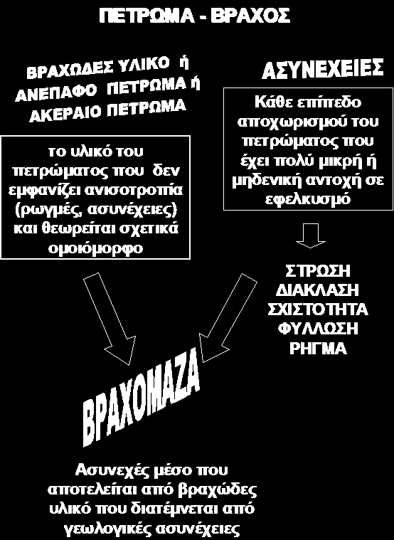 Καθηγητής Ν.