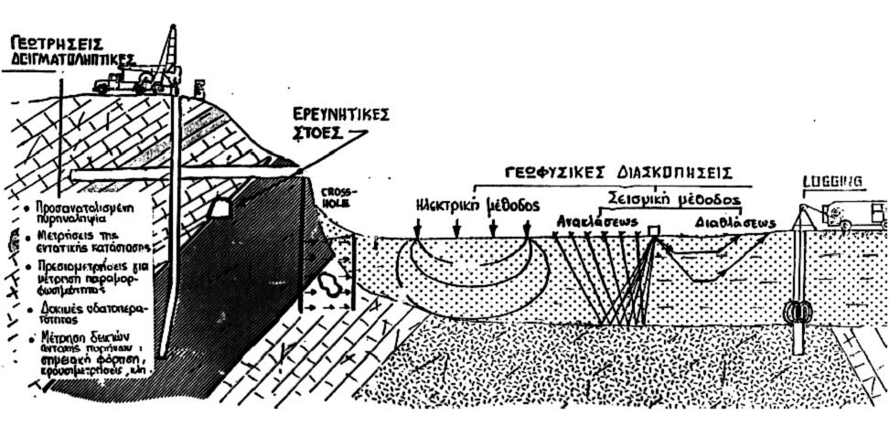 ΓΕΩΛΟΓΙΑ ΚΑΙ ΤΕΧΝΙΚΑ ΕΓΑ ΔΙΑΓΡΑΜΜΑΣΙΚΗ ΑΠΕΙΚΟΝΙΗ ΣΩΝ