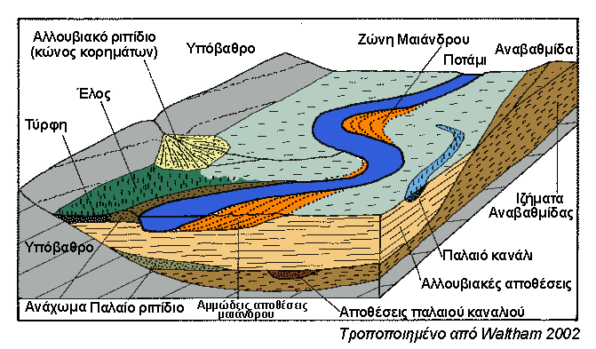 Έστω ότι θέλουμε να κάνουμε έργα θεμελίωσης σε μια κοιλάδα.