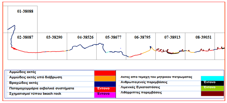 7.2. Παρατηρήσεις πεδίου για τις ακτές της περιοχής Χερσονήσου 7.2.1. Εισαγωγή Οι παρατηρήσεις πεδίου έγιναν σε διάφορα ταξείδια στην περιοχή.