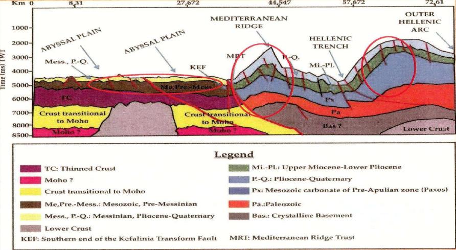 Αντίκλινα (κόκκινοι ελλειψοειδείς κύκλοι) της Μεσογειακής Ράχης και της Ελληνικής Τάφρου, σε θαλάσσιο βάθος ~ 2 χλμ. κάτω από την επιφάνεια της θάλασσας. 2. Αβυσσαλέα πεδιάδα του Λιβυκού πελάγους σε θαλάσσιο βάθος ~ 3 χλμ.