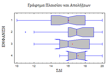 Λιγότερο σημαντική: IR=Q 3 