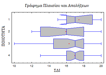 Τρίτη σημαντική: IR=Q 3 