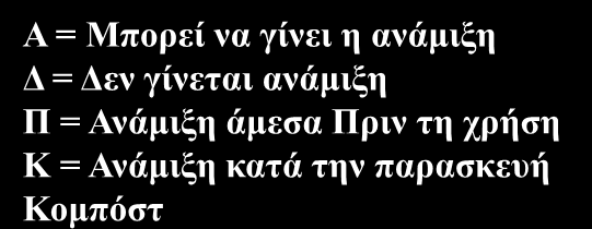 Ανάμιξη λιπασμάτων Θειϊκή αμμωνία Κυαναμίδη Ασβεστίου Ουρία Νιτρική Αμμωνία Ασβεστονιτρική Αμμωνία Νιτρικό ασβέστιο Υπερφωσφορικό Χλωριούχο Κάλιο Θειϊκό Κάλιο Θειϊκό Καλιομαγνήσιο Οξείδιο του