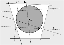 Στο παρακάτω σχήµα φαίνεται το verson space το οποίο περιορίζεται από τα υπερεπίπεδα µε συνεχή γραµµή και η υπερσφαίρα που σχηµατίζεται.