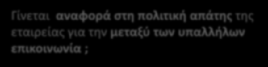 Καταπολεμώντας την Απάτη Ποια η άποψη των μελών της Ανώτατης Διοίκησης; Υπάρχουν καταγεγραμμένες διαδικασίες που ορίζουν την πολιτική της εταιρείας