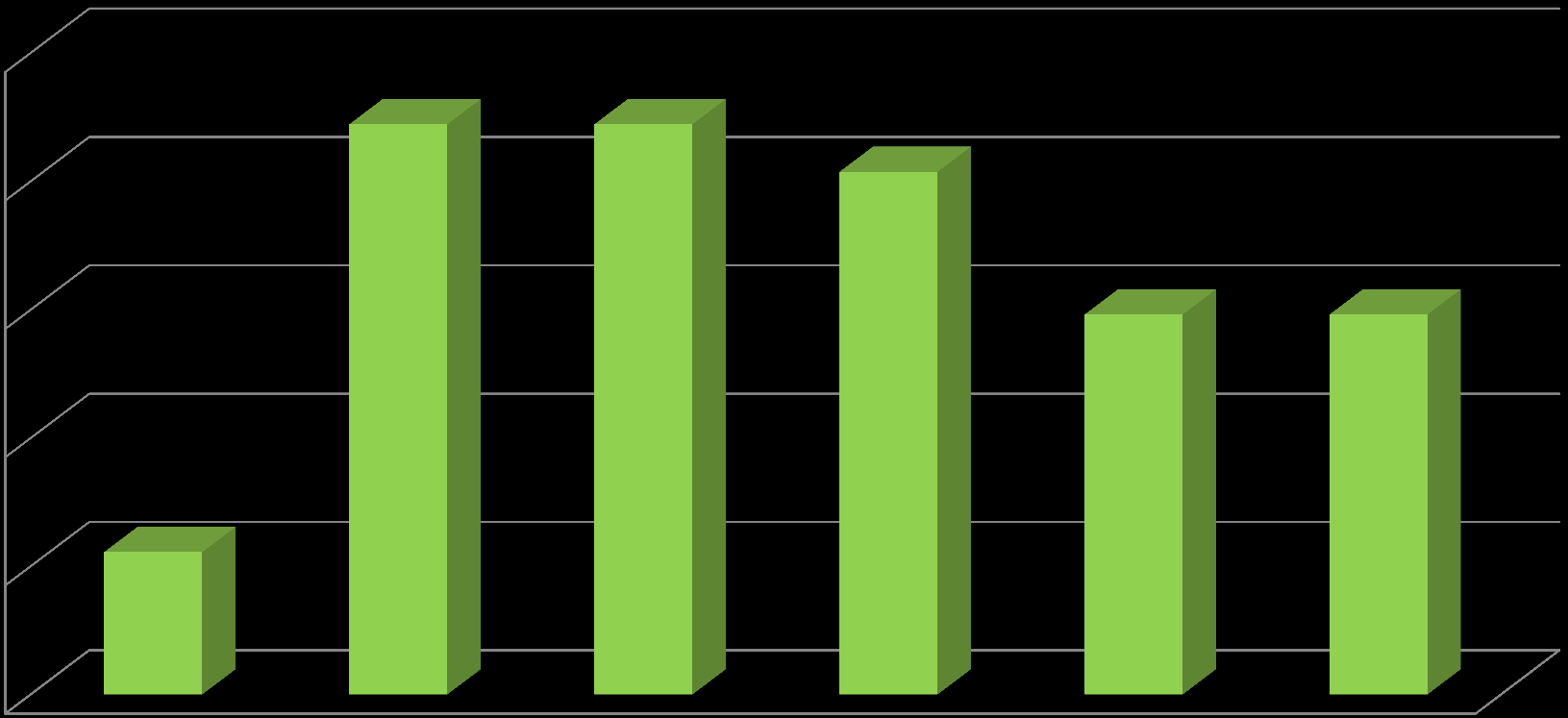 Deloitte. Έρευνα στην Ελληνική Ασφαλιστική Αγορά Ποια είναι τα πιο αποτελεσματικά μέτρα για την μείωση των κινδύνων που απορρέουν από τις περιπτώσεις απάτης; 25% 20% 15% 10% 5% 30 0% Α.