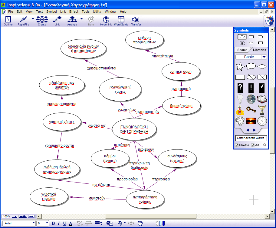 143 Φξήζε εθπαηδεπηηθνύ ινγηζκηθνύ Υπάρχουν πολλά λογιςμικά για εννοιολογικι χαρτογράφθςθ με πιο γνωςτό ίςωσ το Inspiration (http://www.inspiration.com/).
