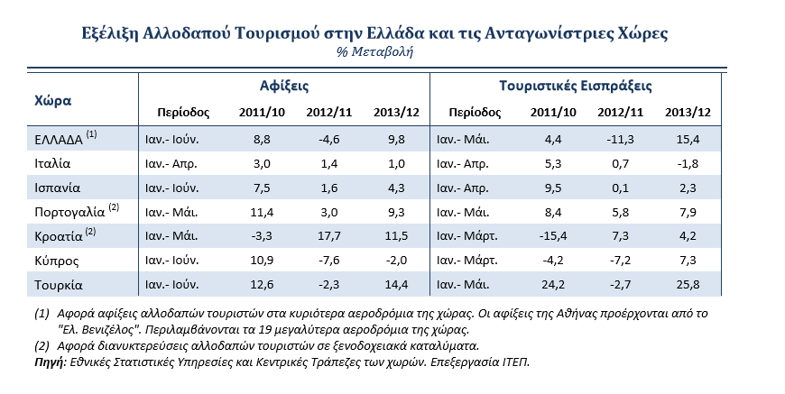 χρονιά, αλλά παράλληλα έφερε την Ελλάδα σε μεγαλύτερα επίπεδο ακόμη και από αυτά του 2010/11. Ανάλογη με την Ελληνική είναι και η πορεία της Κύπρου.