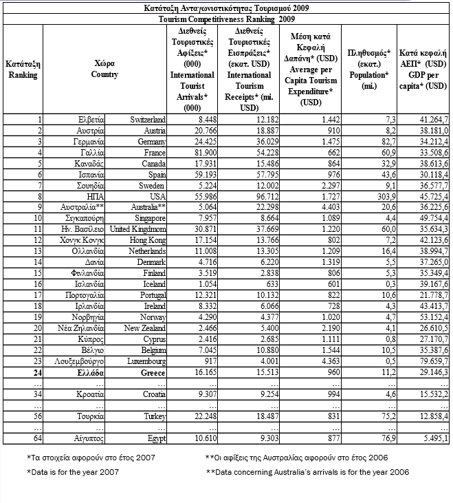 Πίνακας 8: Ανταγωνιστικότητα