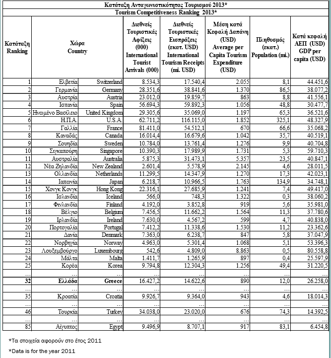 Πίνακας 10: Ανταγωνιστικότητα