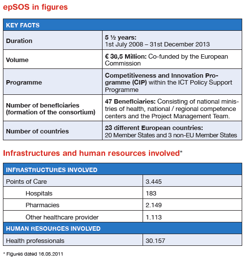 Το έργο epsos