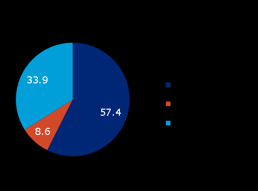 Στοιχεία ανά κανάλι Ιανουάριος Ιούλιος 2014 Πωλήσεις σε λίτρα σε λίτρα Πωλήσεις σε σε Σύνολο χώρας (σούπερ /υπέρ μάρκετ και μικρή λιανική) 58.154.058 3.2% 123.411.419 1.4% Υπέρ μάρκετ 5.020.516-0.