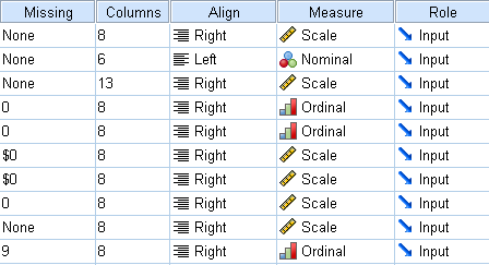 Δηθόλα 1. Menu Data Editor ηε ζηήιε Name γξάθνπκε ην όλνκα ηεο κεηαβιεηήο πνπ ζέινπκε λα πεξηγξάςνπκε ή αθήλνπκε ηελ απηόκαηε αξίζκεζε πνπ πξνηείλεη ην πξόγξακκα, (π.ρ Var00001).