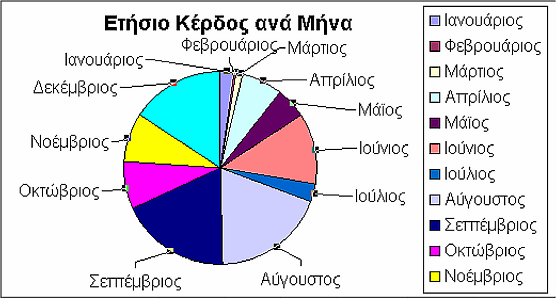 Λύση: Πρόβληµα 1 ο Εικ.