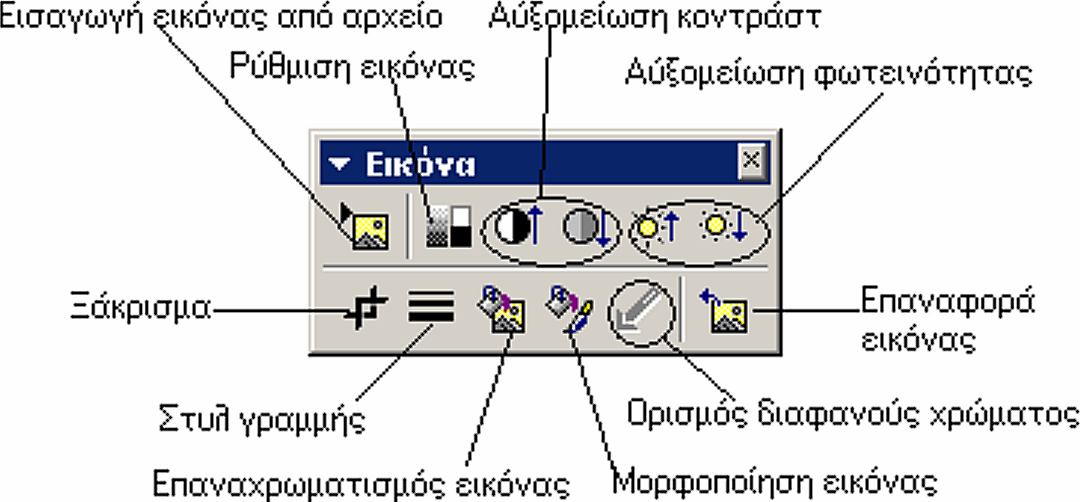 Για αυτό το σκοπό προσφέρεται και η εντολή Μορφοποίηση εικόνας, που επιτρέπει ακόµη περισσότερες µορφοποιήσεις (εικόνα Ν ο 8).