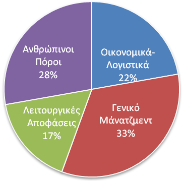 3.1.3. Ξατάρτιςθ Εργαηομζνων ΔΕΞΣ ςτο πλαίςιο του ΕΥ «Απαςχόλθςθ και Επαγγελματικι Ξατάρτιςθ» Χτθν περιφζρεια Αττικισ και ειδικότερα ςτο ΞΕΞ Ξθφιςιάσ, υλοποιικθκε κατά τθν περίοδο Λοφνιοσ -