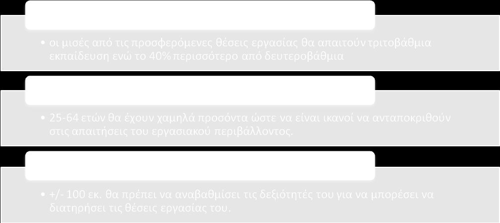 ΞΕΦΑΟΑΛΣ 6: ΔΦΑΧΕΛΧ ΨΘΧ ΕΞΑΕ ΧΕ ΕΩΦΩΥΑΝΞΑ ΥΦΣΓΦΑΠΠΑΨΑ Χιμερα, ςτο περιβάλλον τθσ οικονομικισ κρίςθσ, οι δεξιότθτεσ του εργατικοφ δυναμικοφ εξακολουκοφν περιςςότερο από ποτζ να αποτελοφν τον πλζον