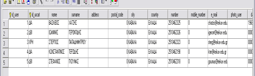 Σχήμα 15 4) Ο πίνακας users περιέχει τις πέντε εγγραφές που φαίνονται στο παρακάτω σχήμα(σχήμα 16) Σχήμα 16 5) Ο πίνακας users_categories περιέχει τις τρεις εγγραφές που φαίνονται στο παρακάτω