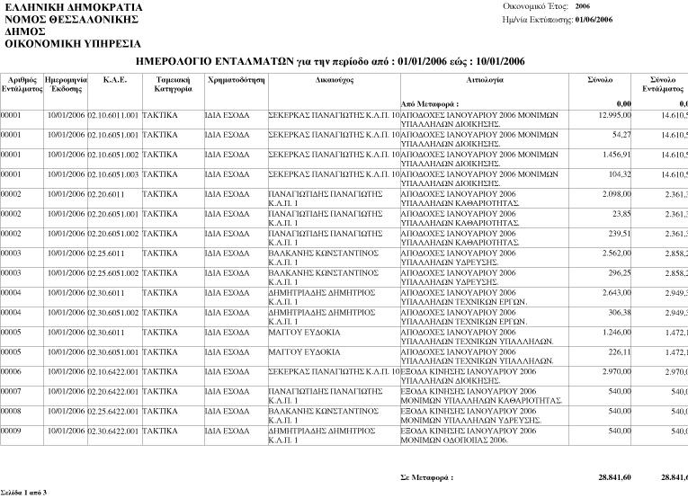 ΧΡΗΜΑΤΙΚΟ ΕΝΤΑΛΜΑ ΠΛΗΡΩΜΗΣ 9.7.5.1.