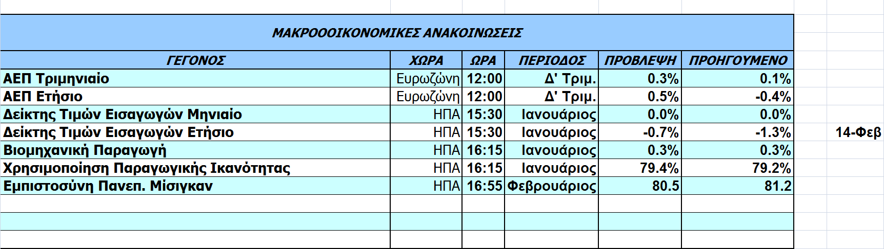 Οικονοµικό