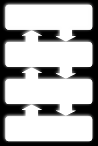Εικόνα 1.1: Λειτουργικό ένα ενδιάμεσο στάδιο (http://el.wikipedia.org/wiki) Ένα λειτουργικό σύστημα για διακομιστές έχει διαφορετικό ρόλο από ένα λειτουργικό σύστημα για έναν απλό υπολογιστή.