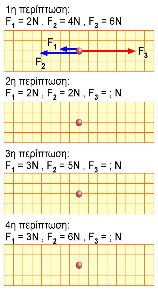 δυνάμεων που ενεργούν στον κόμπο για κάθε περίπτωση του πίνακα Α. [Αντιστοίχισε 1Ν σε 1cm. Η αναπαράσταση της πρώτης περίπτωσης 1 η γραμμή του πίνακα Α δίνεται ως παράδειγμα στην εικόνα 3]. 4.