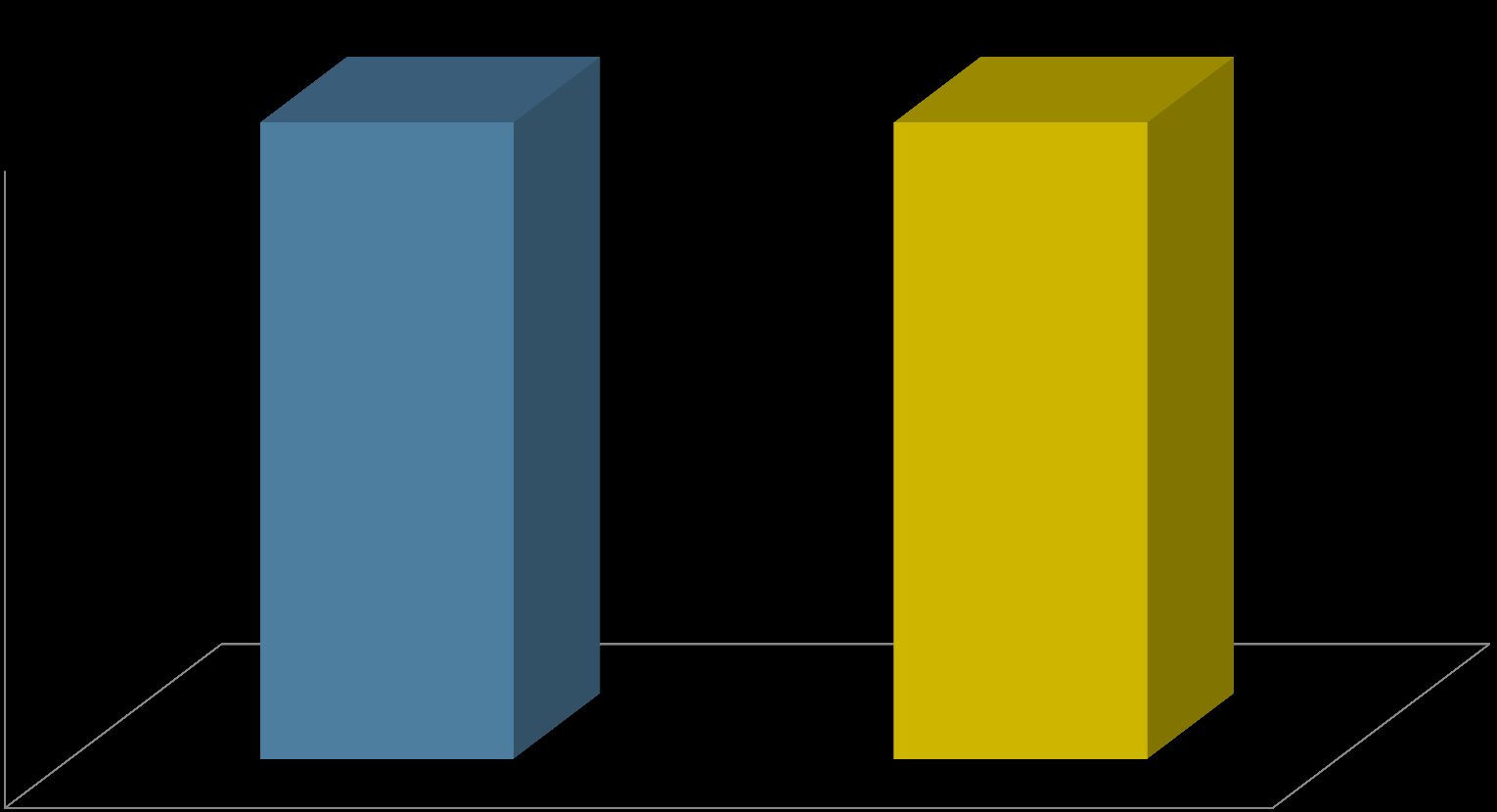 ΕΠΙΧΟΡΗΓΗΣΗ ΟΤΑ από ΕΣΠΑ / ΣΕΣ 3 100% 90% 80% 70% 60% 50% 40% 30% 20%