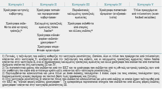 Παξάξηεκα 5 Μέηξα ειέγρνπ θηλδχλσλ θαηά ηελ απνδνρή πεξηνπζηαθψλ ζηνηρείσλ σο αζθάιεηα ζην Δπξσζχζηεκα.