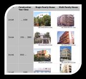 TABULA Typology Approach for Building Energy Assessment Ιούνιος 2009- Μάιος 2012 Στόχος IT IE Κοινή Ευρωπαϊκή Τυπολογία Κτιρίων DK CZ GER SL BE AT PL BL SE FR GR www.building-typology.eu www.