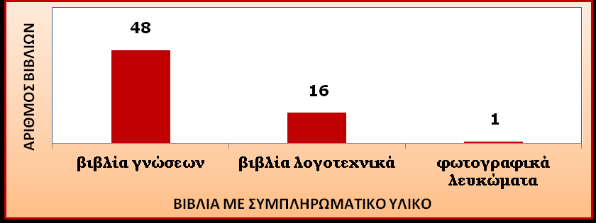 ζεκάησλ πνπ ζρεηίδνληαη κε ην ειιεληθό/κεζνγεηαθό νηθνζύζηεκα από ηε κηα θαη ηελ νξγάλσζε ηνπ ειιεληθνύ εθπαηδεπηηθνύ ζπζηήκαηνο από ηελ άιιε. Σχήμα 6.